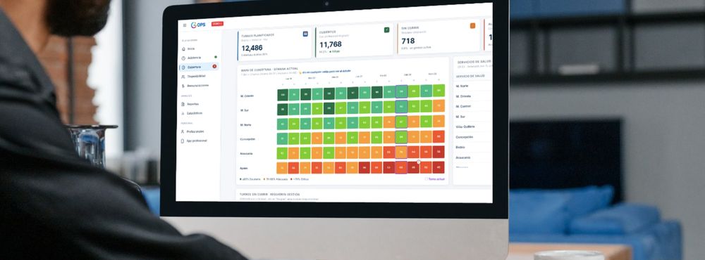 Dashboard GOPS en uso
